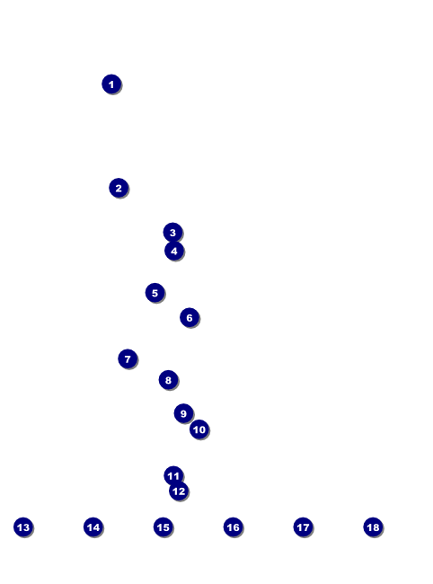 Car Show Speed Dial Flyer Front Field Markers
