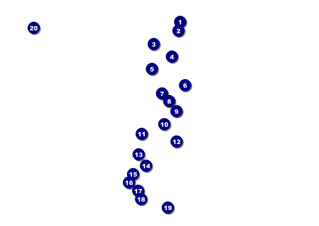 St Patrick's Day Colored Postcard Front Field Markers