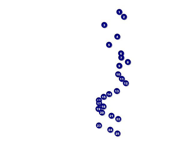 Wine Flyer Front Field Markers