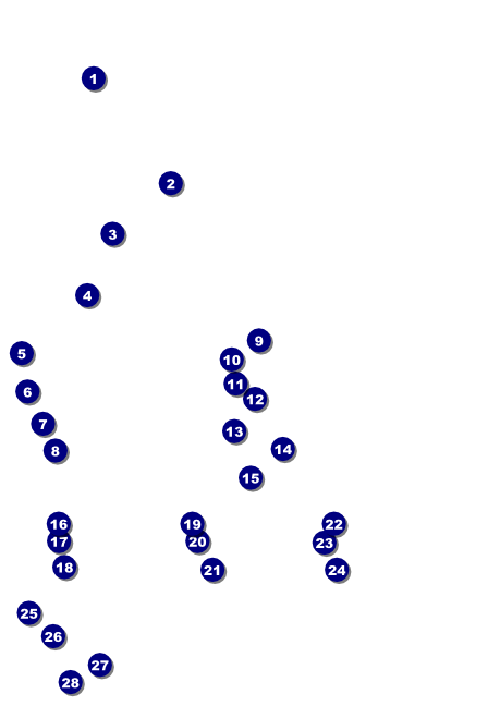 Astrology Postcard Mailer Front Field Markers