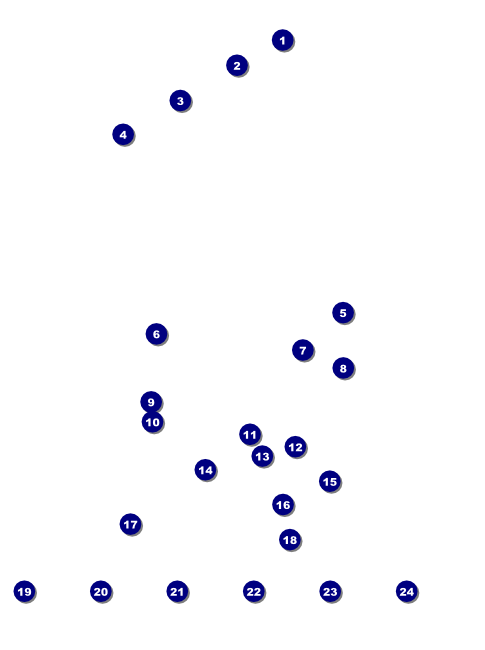South of the Border Flyer Front Field Markers