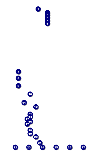 Inland Empire Poster Front Field Markers