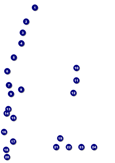 St. Patrick's Day Plaid Postcard Front Field Markers